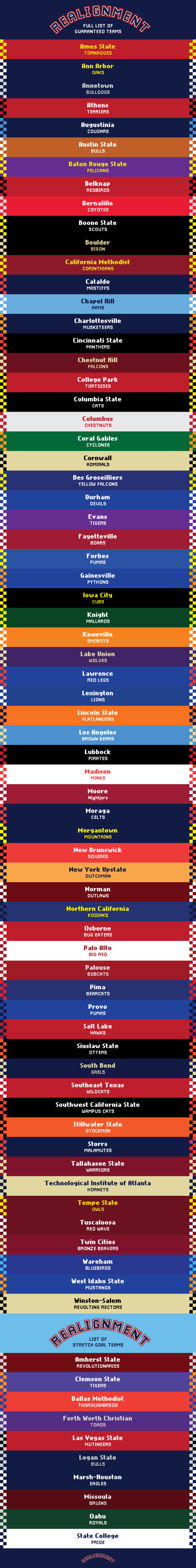 List of all schools in the game, Realignment, by Failed Mutiny